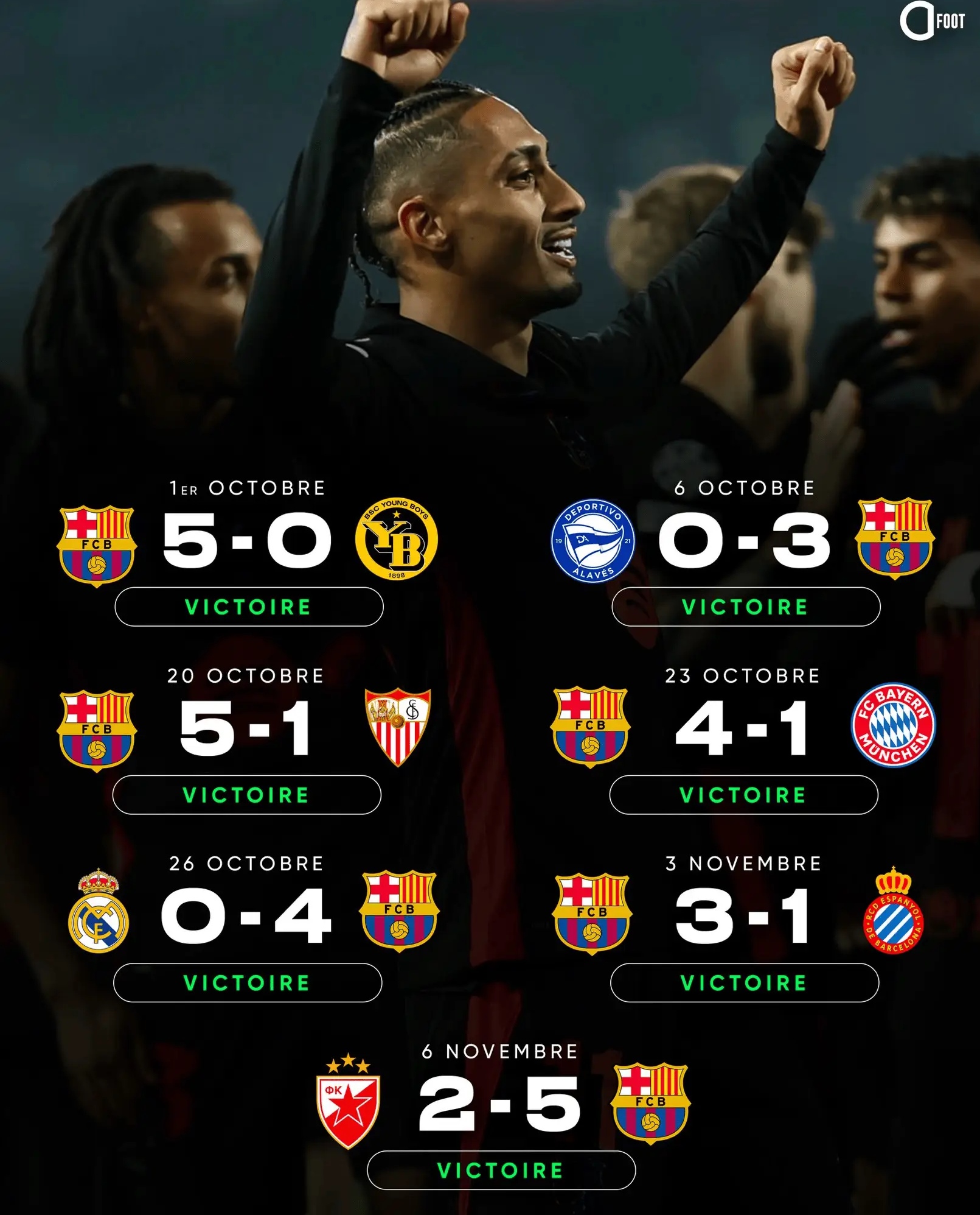 巴萨通过控球稳定比赛节奏,稳步推进争冠目标 巴萨通过控球稳定比赛节奏,稳步推进争冠目标