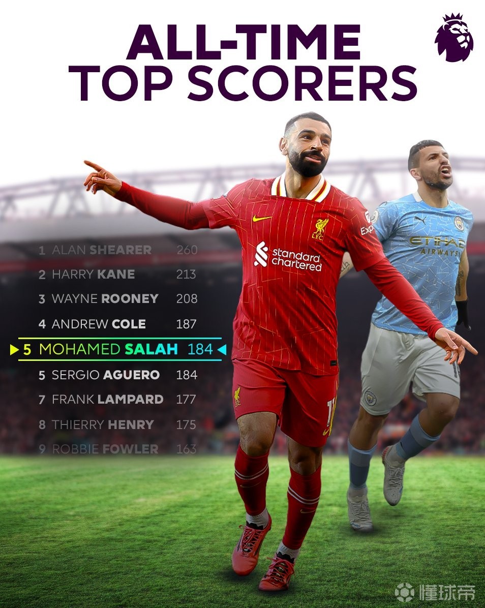 Kaiyun官方登录入口-包含英超“天王”赛季表现抢眼，持续领跑射手榜的词条