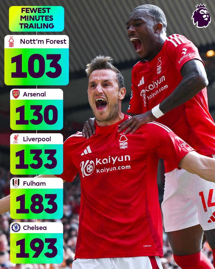 关于开云体育:英超的关键比赛日：对球队命运的决定性影响的信息