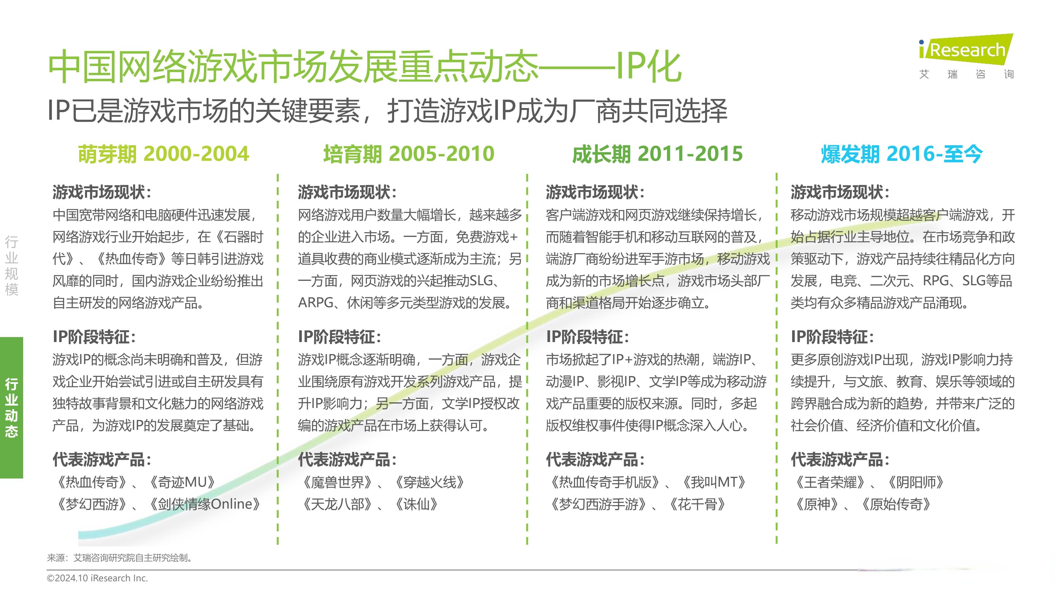 开云体育:电竞周边产品市场的创新与发展的简单介绍